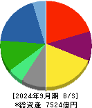 関西ペイント 貸借対照表 2024年9月期