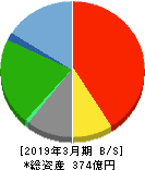 サン・ライフホールディング 貸借対照表 2019年3月期