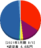 ジャックス 貸借対照表 2021年3月期 ジャックス 貸借対照表 2021年3月期