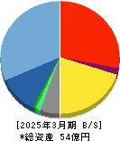 網屋 貸借対照表 2025年3月期