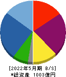 ウエストホールディングス 貸借対照表 2022年5月期