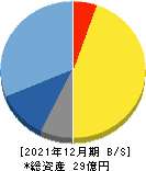 ノムラシステムコーポレーション 貸借対照表 2021年12月期 ノムラシステムコーポレーション 貸借対照表 2021年12月期