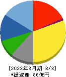 神田通信機 貸借対照表 2023年3月期