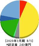 キング 貸借対照表 2020年3月期