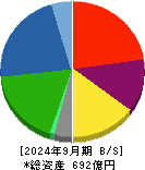 東邦化学工業 貸借対照表 2024年9月期