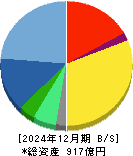 カカクコム 貸借対照表 2024年12月期