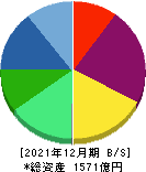 ツバキ・ナカシマ 貸借対照表 2021年12月期 ツバキ・ナカシマ 貸借対照表 2021年12月期