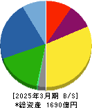 キッツ 貸借対照表 2025年3月期