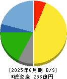 キング 貸借対照表 2025年6月期