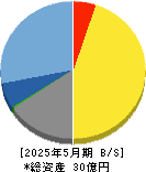 ドーン 貸借対照表 2025年5月期 ドーン 貸借対照表 2025年5月期