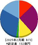 アズ企画設計 貸借対照表 2025年2月期 アズ企画設計 貸借対照表 2025年2月期
