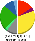 亀田製菓 貸借対照表 2022年3月期 亀田製菓 貸借対照表 2022年3月期