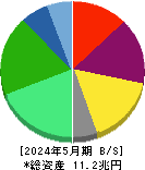 セブン＆アイ・ホールディングス 貸借対照表 2024年5月期