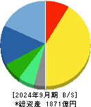 科研製薬 貸借対照表 2024年9月期