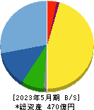 ナガイレーベン 貸借対照表 2023年5月期