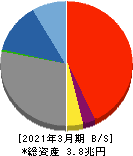 阿波銀行 貸借対照表 2021年3月期 阿波銀行 貸借対照表 2021年3月期