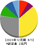 川崎汽船 貸借対照表 2023年12月期