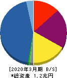 アコム 貸借対照表 2020年3月期