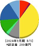 ヨシタケ 貸借対照表 2024年9月期