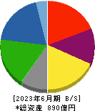 東京製綱 貸借対照表 2023年6月期