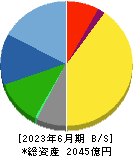 フクダ電子 貸借対照表 2023年6月期