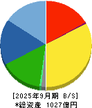 ホソカワミクロン 貸借対照表 2025年9月期