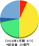 すららネット 貸借対照表 2024年3月期