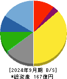 シーティーエス 貸借対照表 2024年9月期