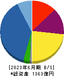 エスリード 貸借対照表 2023年6月期