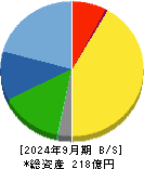 第一カッター興業 貸借対照表 2024年9月期
