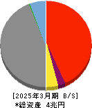 阿波銀行 貸借対照表 2025年3月期