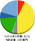 キング 貸借対照表 2019年3月期