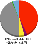 阿波銀行 貸借対照表 2025年6月期