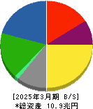 日本製鉄 貸借対照表 2025年3月期