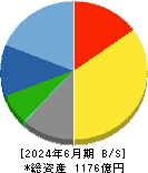 三谷セキサン 貸借対照表 2024年6月期