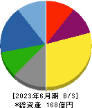 丸尾カルシウム 貸借対照表 2023年6月期