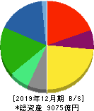 横浜ゴム 貸借対照表 2019年12月期
