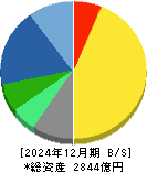 日本新薬 貸借対照表 2024年12月期