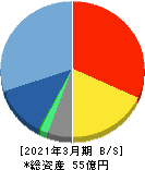 チエル 貸借対照表 2021年3月期 チエル 貸借対照表 2021年3月期