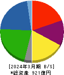石塚硝子 貸借対照表 2024年3月期