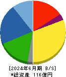 特殊電極 貸借対照表 2024年6月期 特殊電極 貸借対照表 2024年6月期