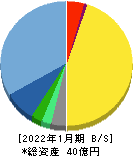 鎌倉新書 貸借対照表 2022年1月期