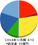 北川精機 貸借対照表 2024年12月期