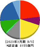戸田建設 貸借対照表 2023年3月期