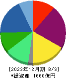 ツバキ・ナカシマ 貸借対照表 2023年12月期