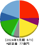 タカヨシホールディングス 貸借対照表 2024年9月期