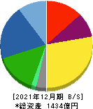 キッツ 貸借対照表 2021年12月期 キッツ 貸借対照表 2021年12月期
