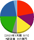 石塚硝子 貸借対照表 2023年3月期