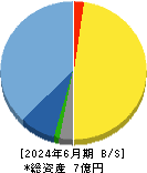 フィーチャ 貸借対照表 2024年6月期 フィーチャ 貸借対照表 2024年6月期