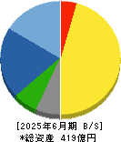 自重堂 貸借対照表 2025年6月期